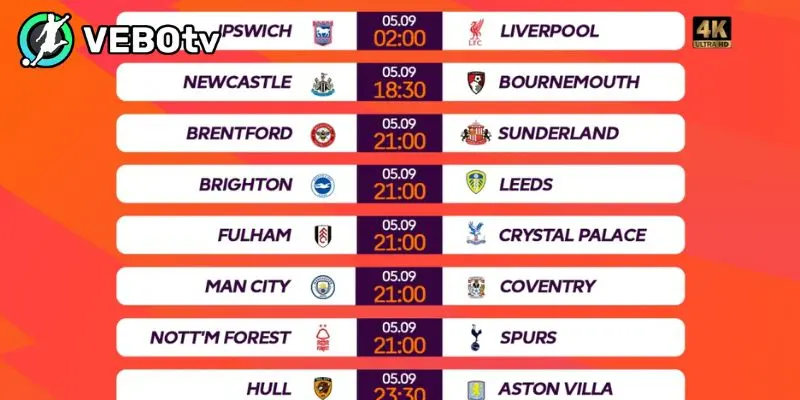Nhận Định Ngoại Hạng Anh Cuộc Chiến Vé Champions League 1 Soi kèo nhận định Ngoại hạng Anh cực kỳ chuẩn xác